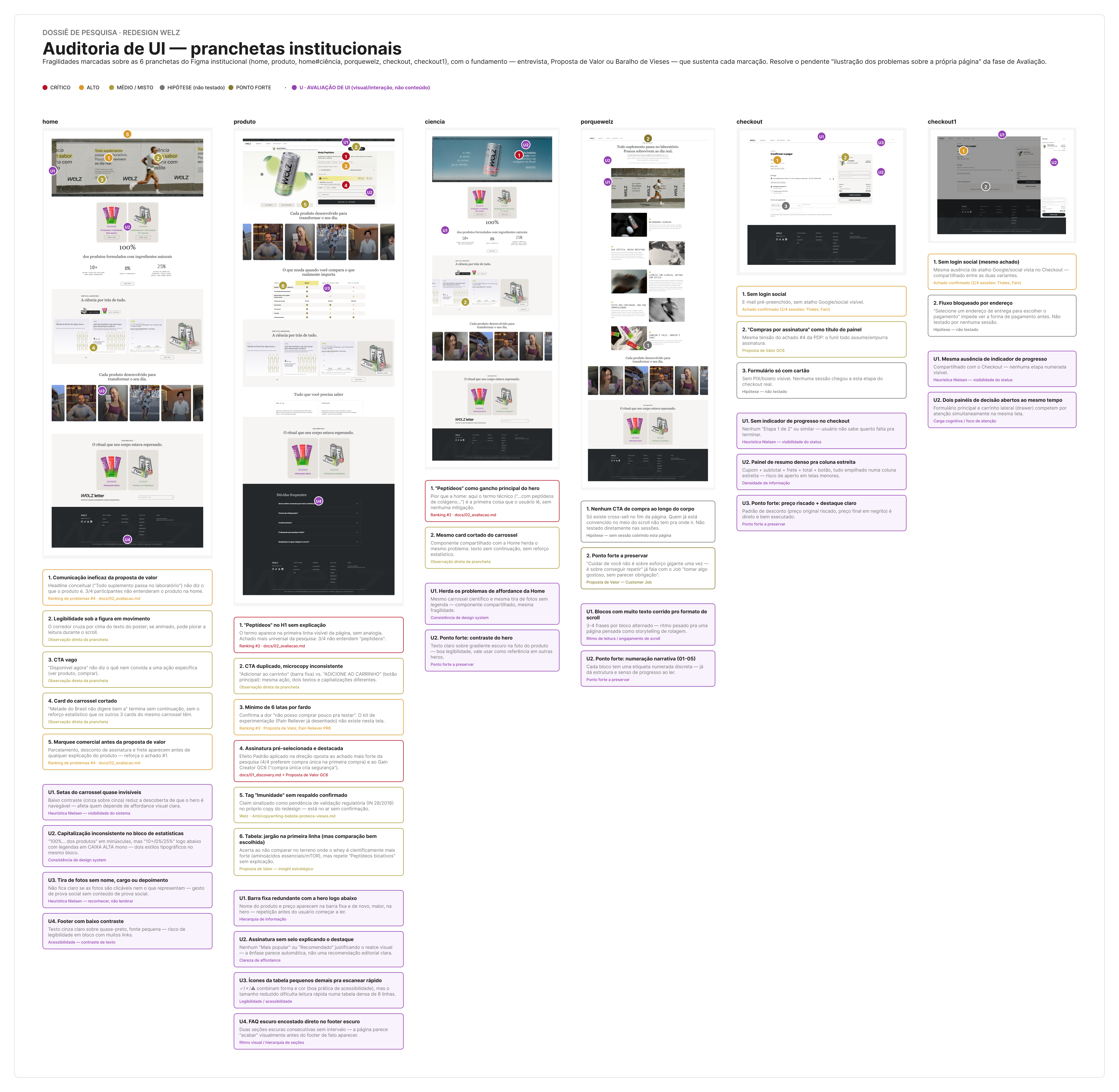 Auditoria de UI completa sobre as 6 pranchetas institucionais