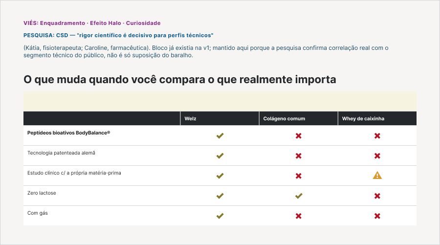 Wireframe v4 — bloco Comparativo